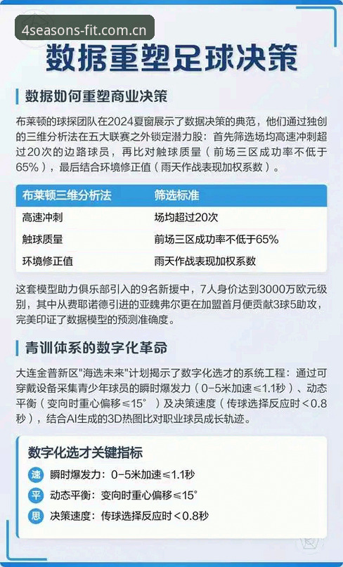 四季体育数据对比评测的深层逻辑：从看比赛到用数据的习惯迁移